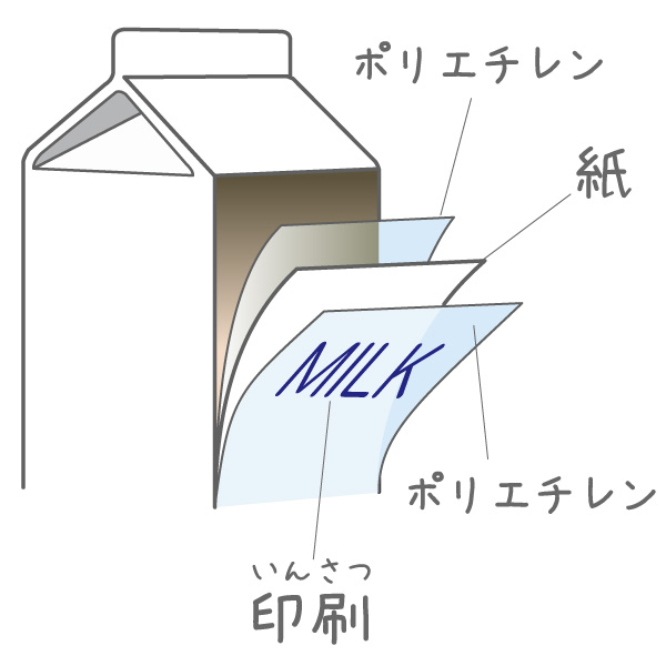 画像紙パックの構造
