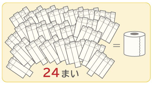 クイズの選択肢の絵