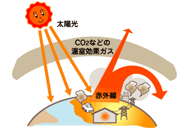 牛乳パックは地球となかよし牛乳パックン探検隊 牛乳パック リサイクル 環境